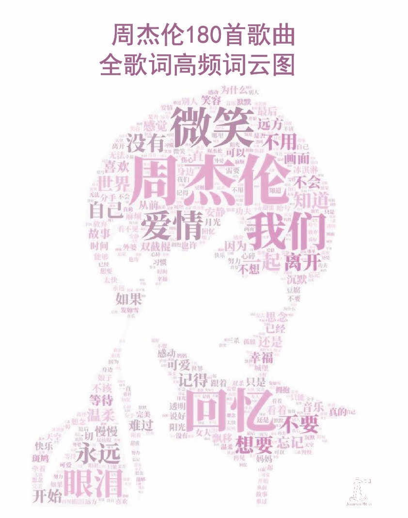 [澎湃新闻]《说好不哭》评价两极化 周杰伦回来了还是变了？