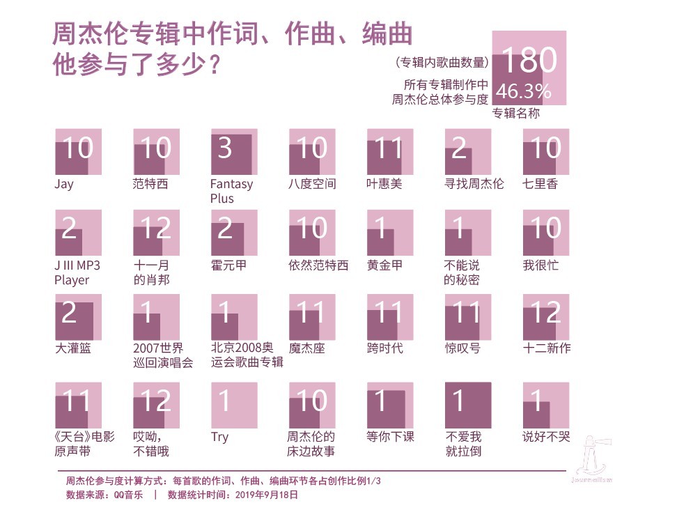 [澎湃新闻]《说好不哭》评价两极化 周杰伦回来了还是变了？