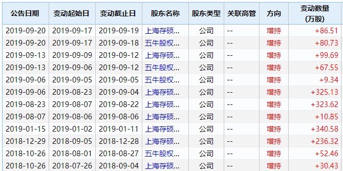 「中国证券报」这家公司股价连涨11个月 董事长为何突然离职？