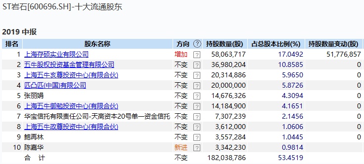 「中国证券报」这家公司股价连涨11个月 董事长为何突然离职？