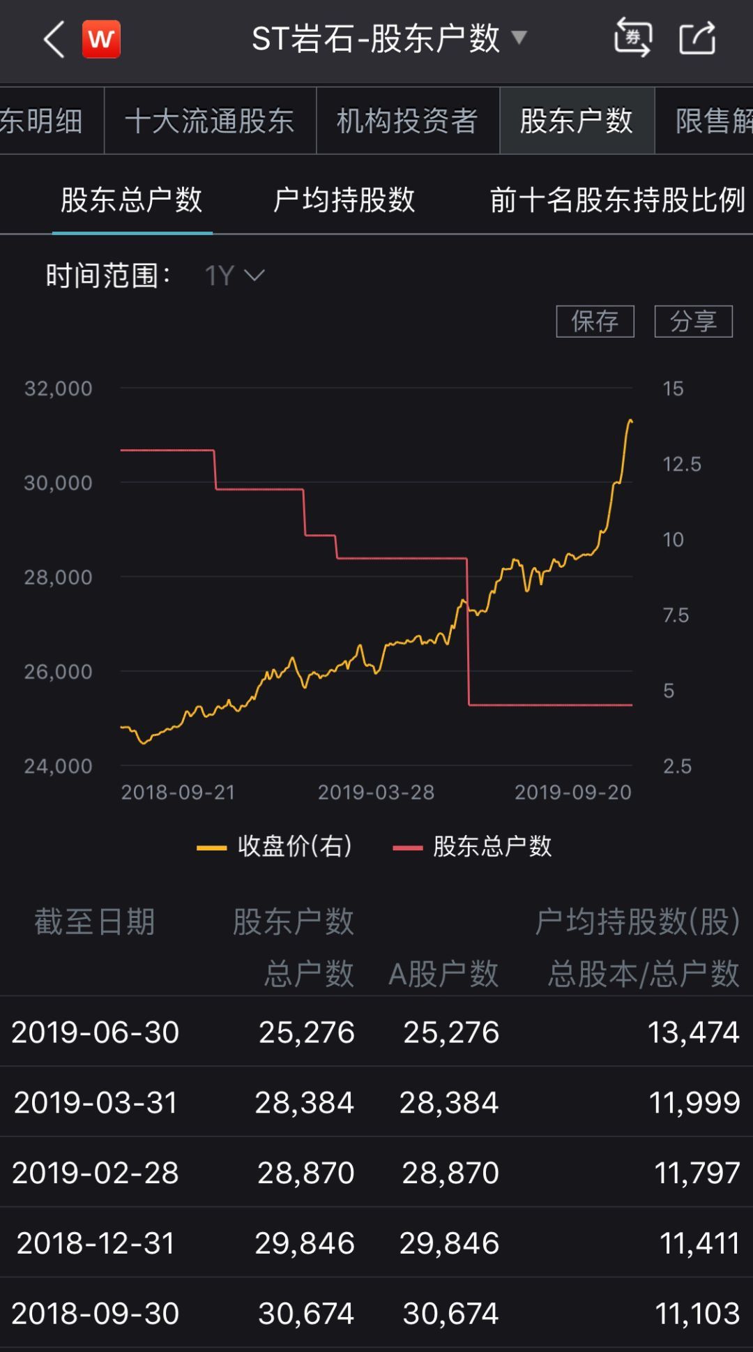 「中国证券报」这家公司股价连涨11个月 董事长为何突然离职？