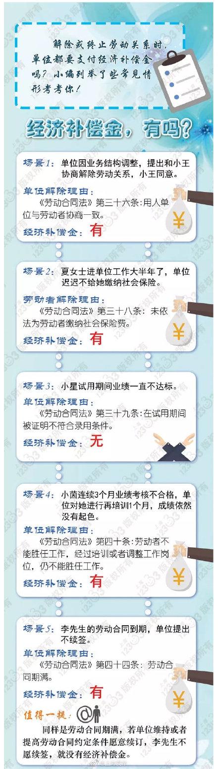 光明网@这五种常见情形，都有经济补偿金吗？