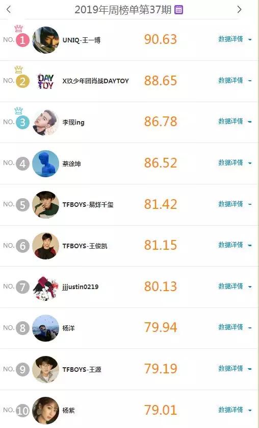 每日经济新闻：女明星尴尬了！化妆品集体找男星代言，粉丝狂买单，今年已有24个品牌下注