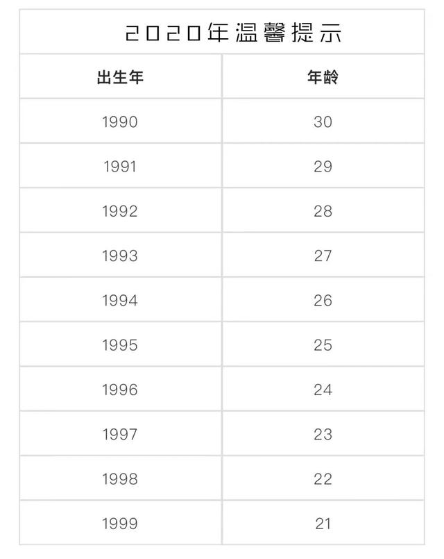 【东北网】扎心！第一批90后就要奔三了，网友：我不接受