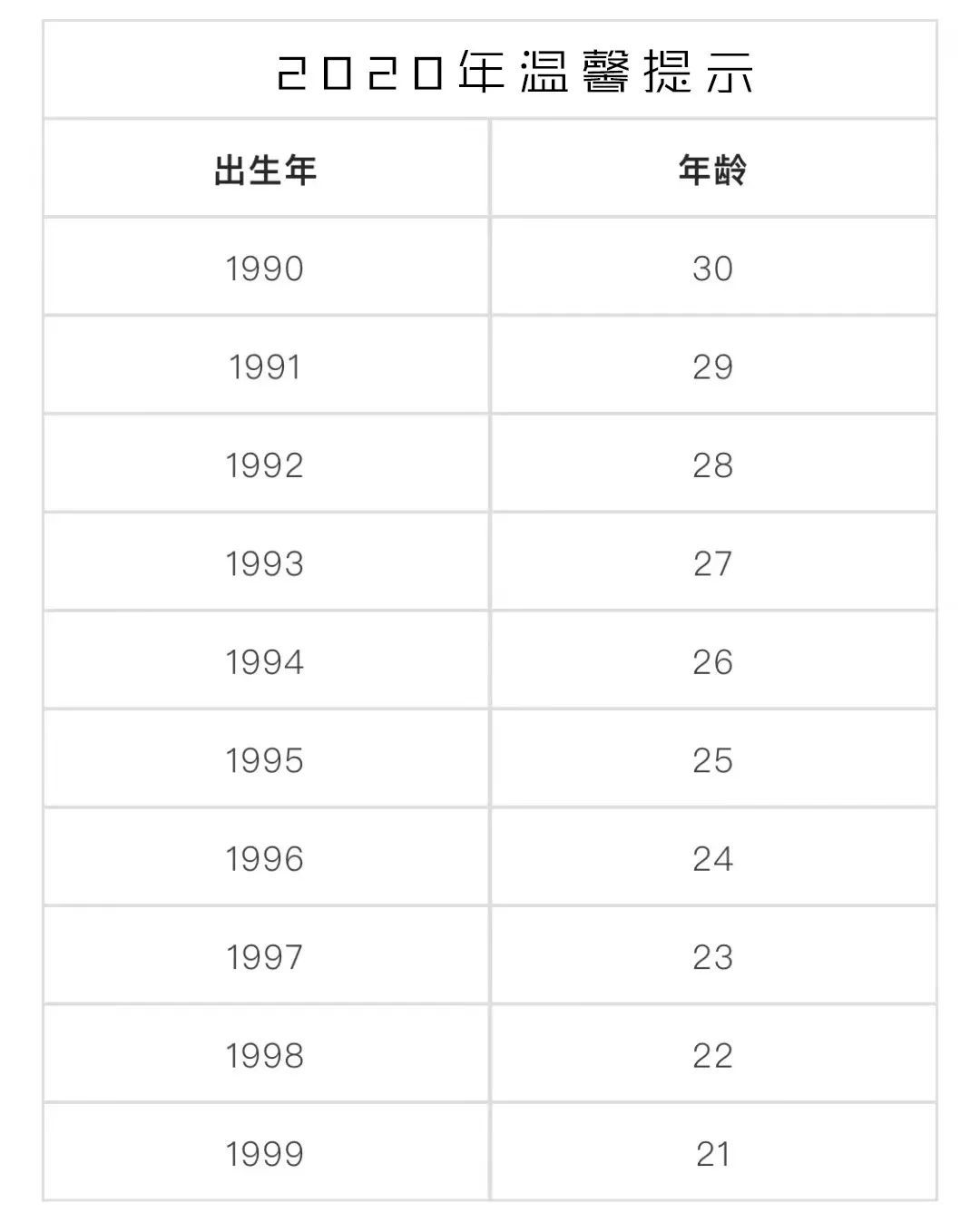 青春湖北：第一批90后，还有100多天就30岁啦……