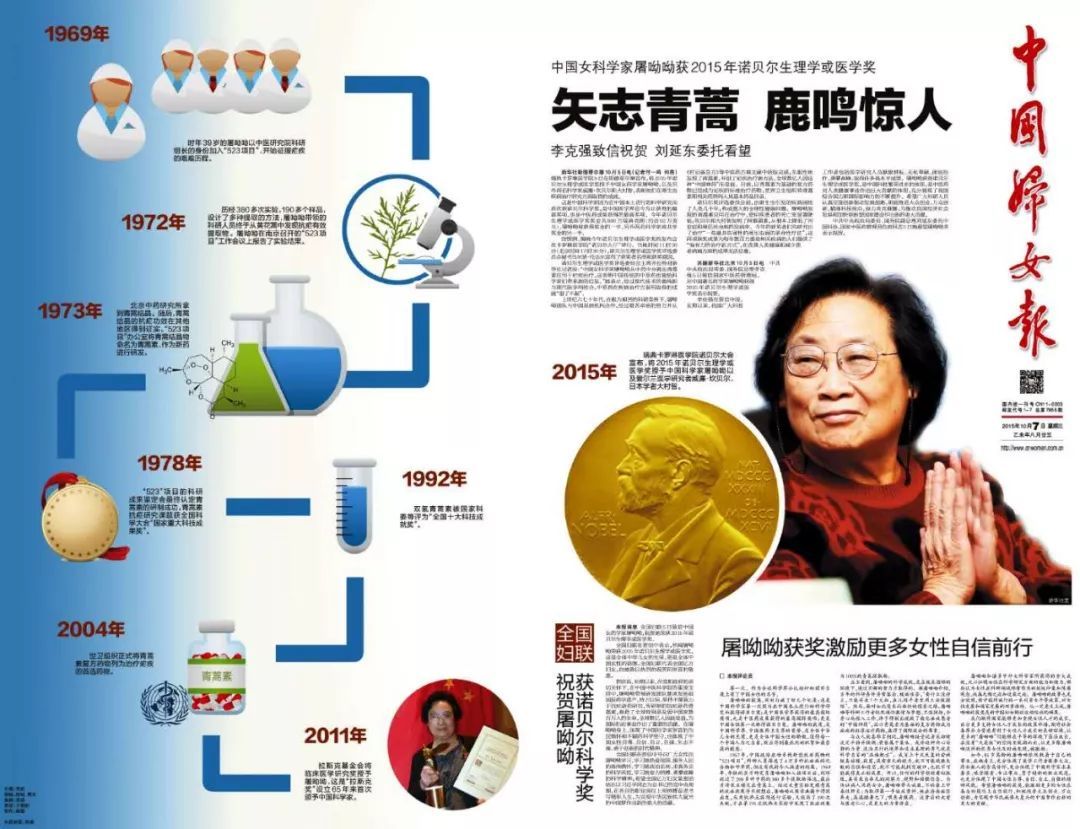 【中国妇女报】沈跃跃黄晓薇看望慰问王定国、屠呦呦、张弥曼，本报典藏的题词、版面、传记了解一下