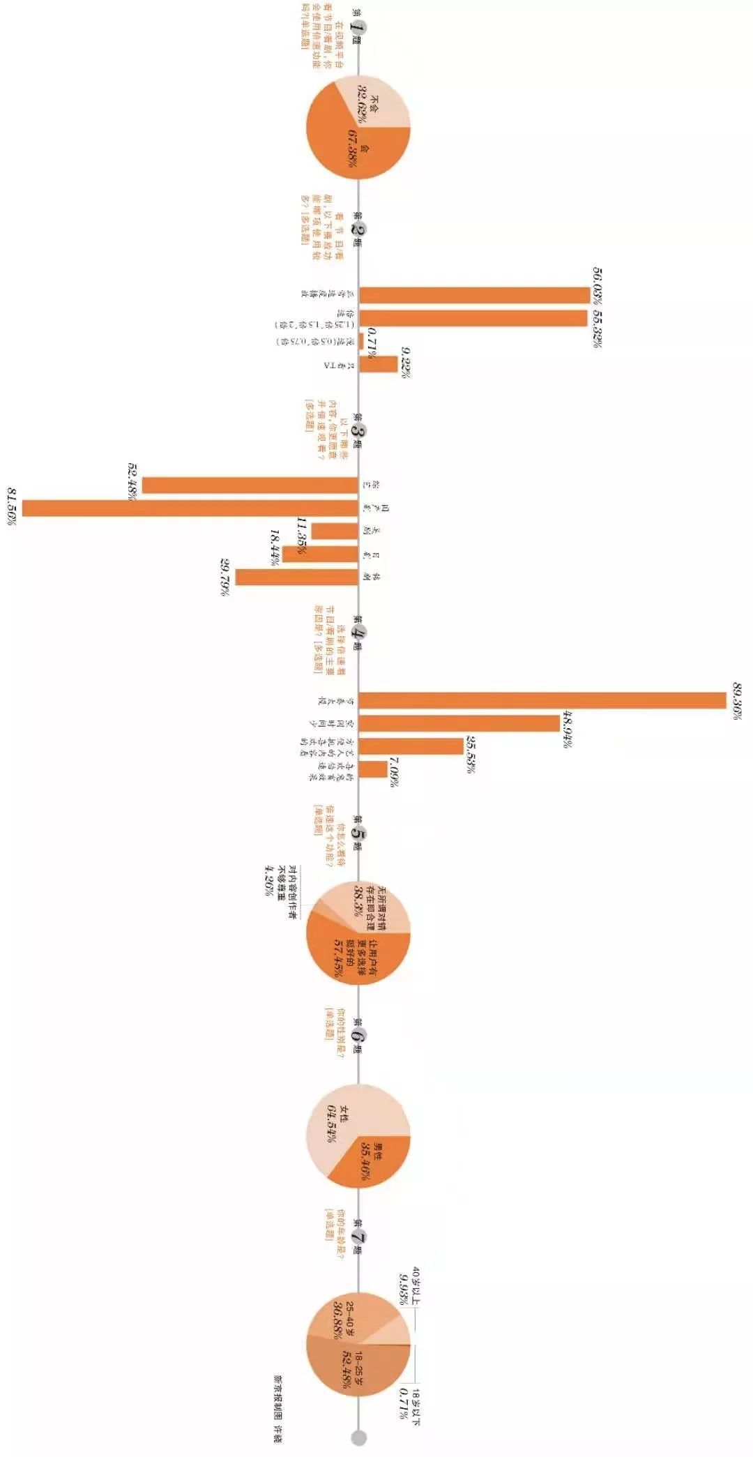 [光明日报]“七成年轻人看剧用倍速”，这么着急？