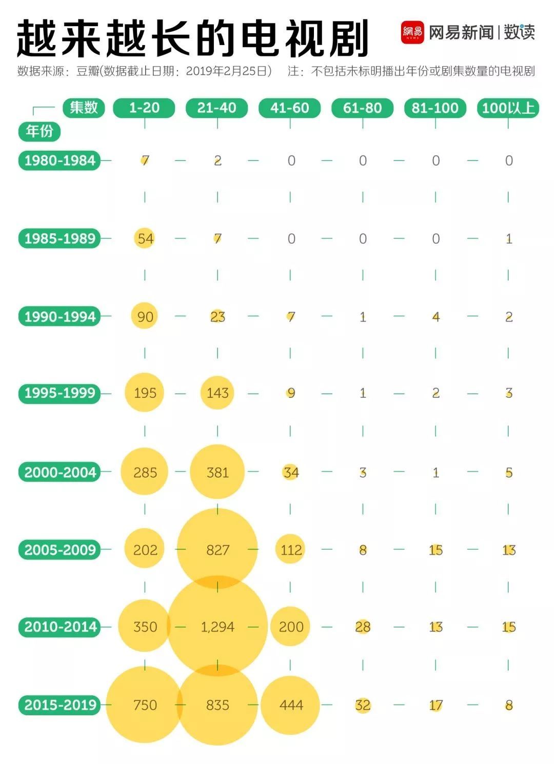 [光明日报]“七成年轻人看剧用倍速”，这么着急？