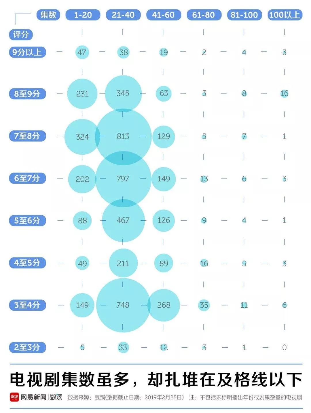 [光明日报]“七成年轻人看剧用倍速”，这么着急？