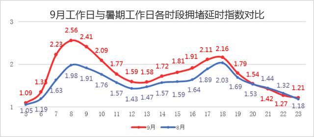 中国青年网@北京：9月21日至27日出行提示