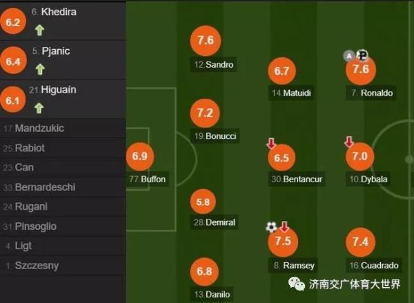 「光明网」意甲-C罗进球+助攻尤文2-1 国米2-0米兰