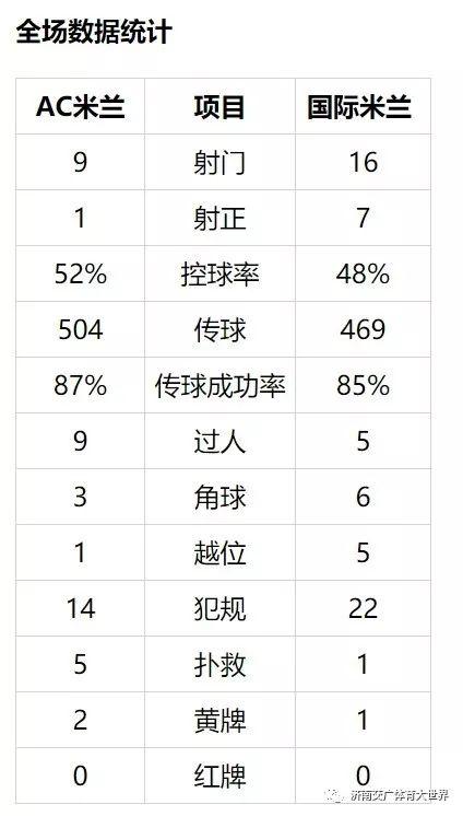 「光明网」意甲-C罗进球+助攻尤文2-1 国米2-0米兰