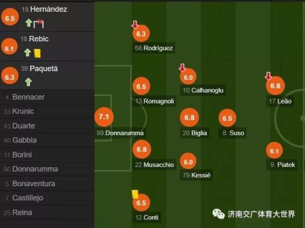 「光明网」意甲-C罗进球+助攻尤文2-1 国米2-0米兰