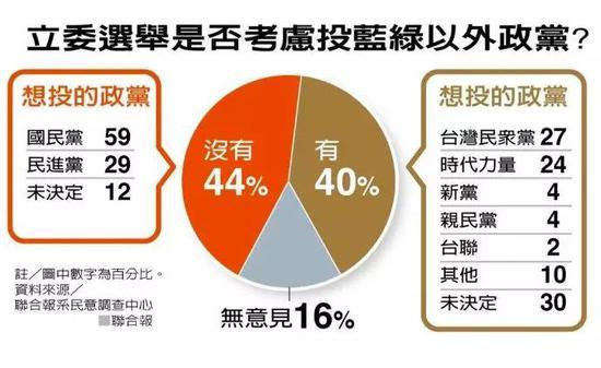 【中国经济网】民调：蔡英文支持度赢韩国瑜12个百分点