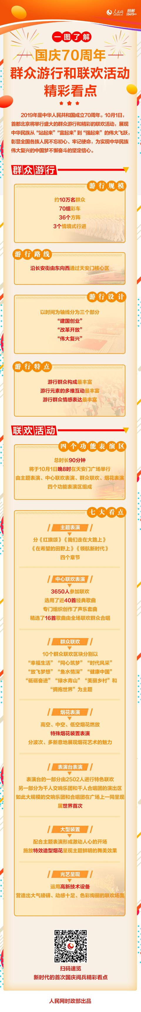 #人民网#意图了解国庆70周年