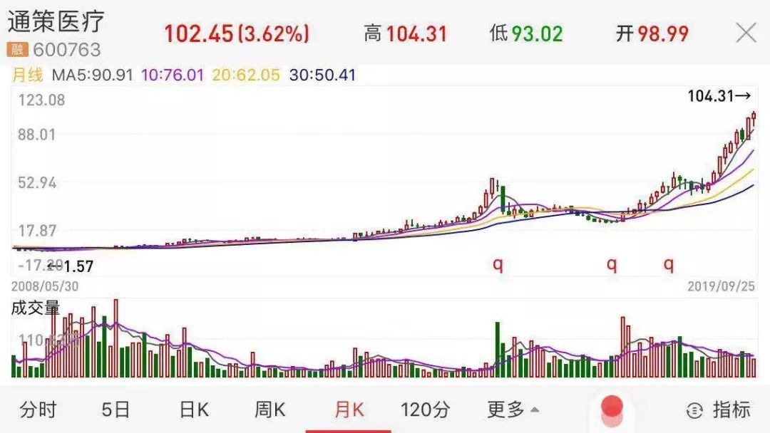 每日经济新闻：这个生意比卖茅台还赚钱！概念股10年涨了60倍，里面还藏10倍股