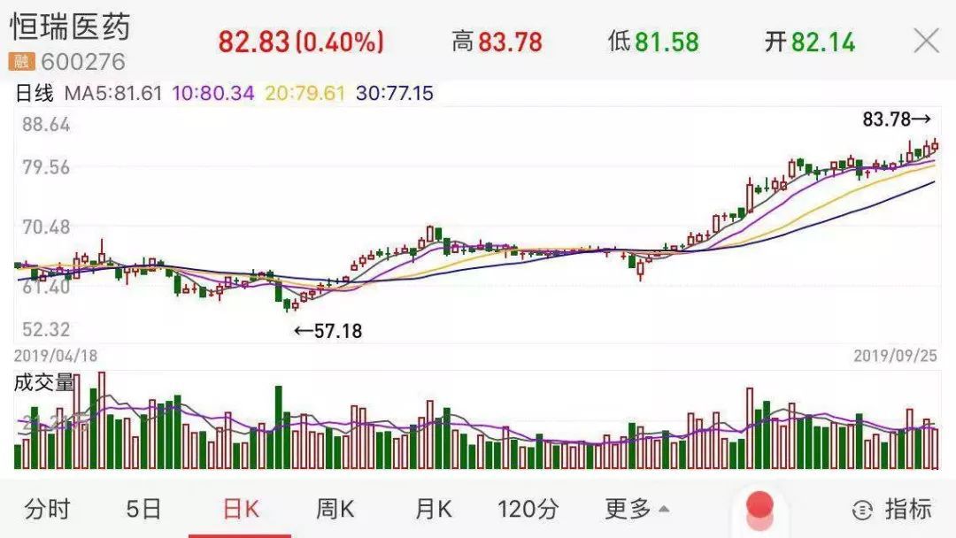 每日经济新闻：这个生意比卖茅台还赚钱！概念股10年涨了60倍，里面还藏10倍股