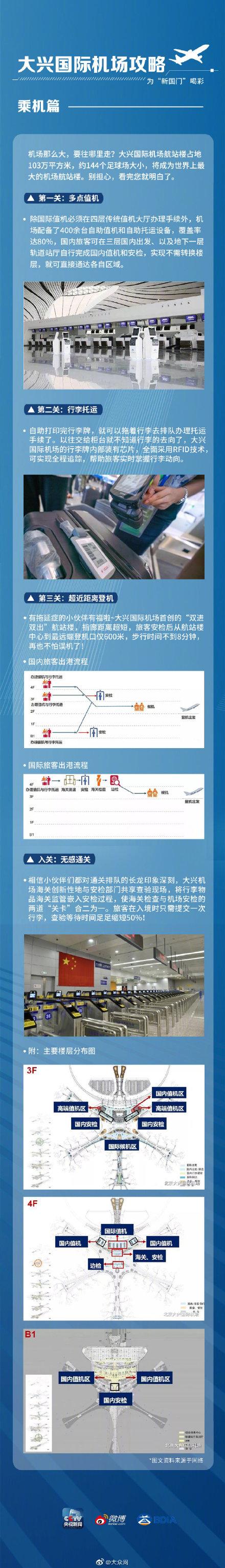 「光明网」大兴机场全攻略 看这一篇就够了