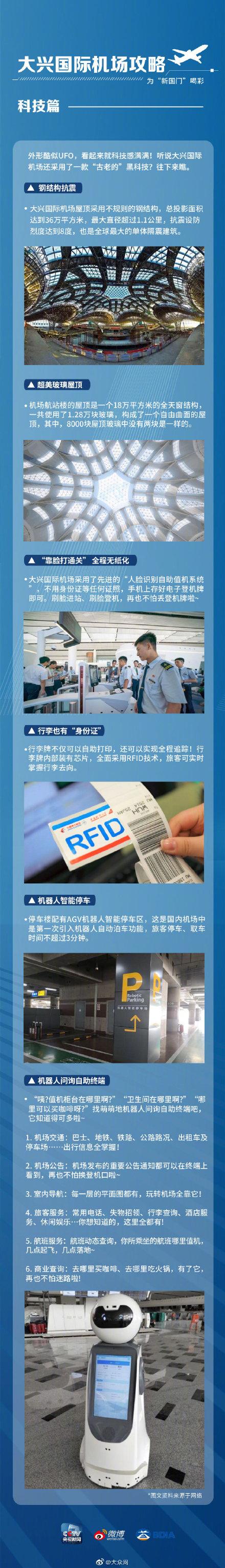 「光明网」大兴机场全攻略 看这一篇就够了