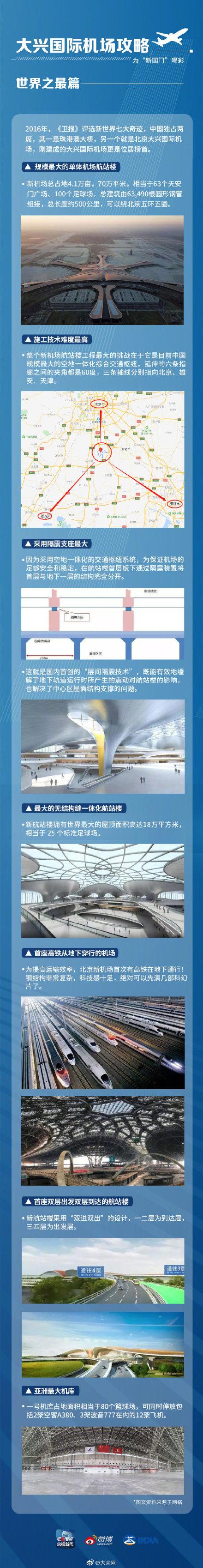 「光明网」大兴机场全攻略 看这一篇就够了