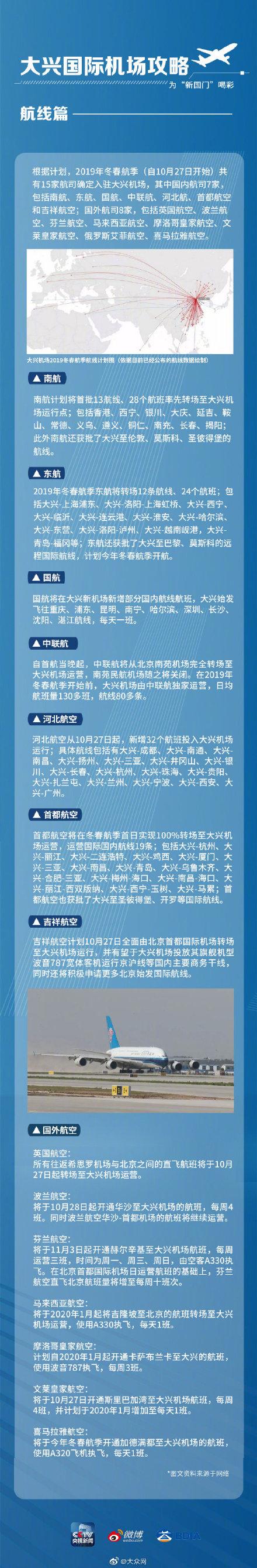 「光明网」大兴机场全攻略 看这一篇就够了