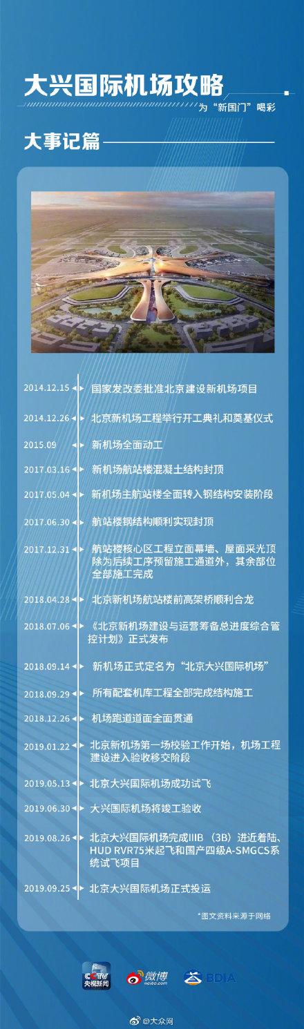 「光明网」大兴机场全攻略 看这一篇就够了
