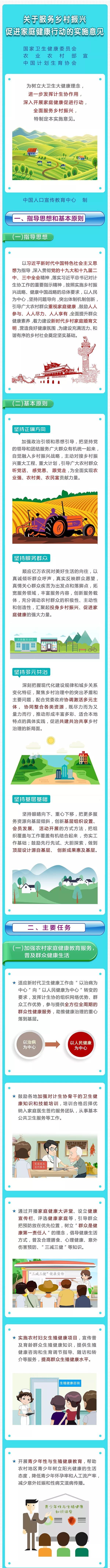 「健康中国」一图读懂《关于服务乡村振兴 促进家庭健康行动的实施意见》