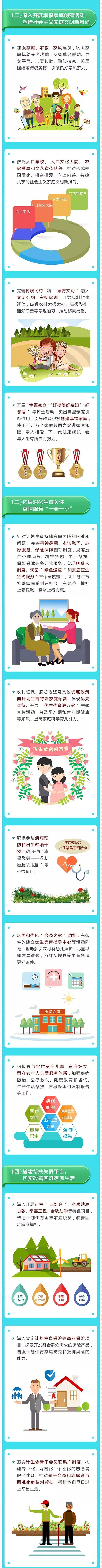 「健康中国」一图读懂《关于服务乡村振兴 促进家庭健康行动的实施意见》