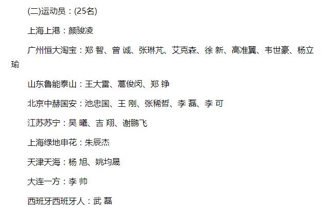 #新京报#国足新一期25人名单：艾克森领衔，国安5将入选