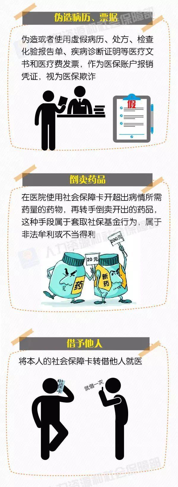 [光明网]当心！出现这6种情况，你的社保卡会失效
