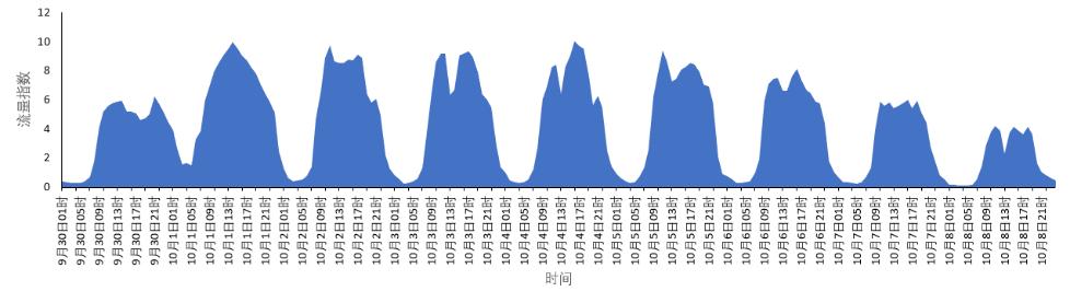 环球网@国庆假期即将来临 全国高速公路小客车免费通行