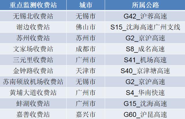 环球网@国庆假期即将来临 全国高速公路小客车免费通行