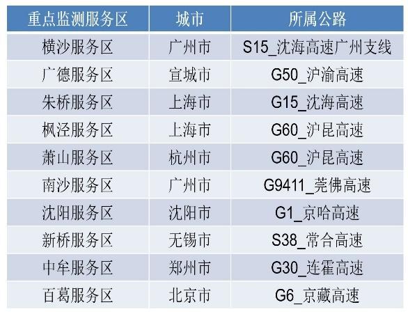 环球网@国庆假期即将来临 全国高速公路小客车免费通行