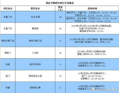 中国新闻网：北京公交国庆长假开通7条节假日专线