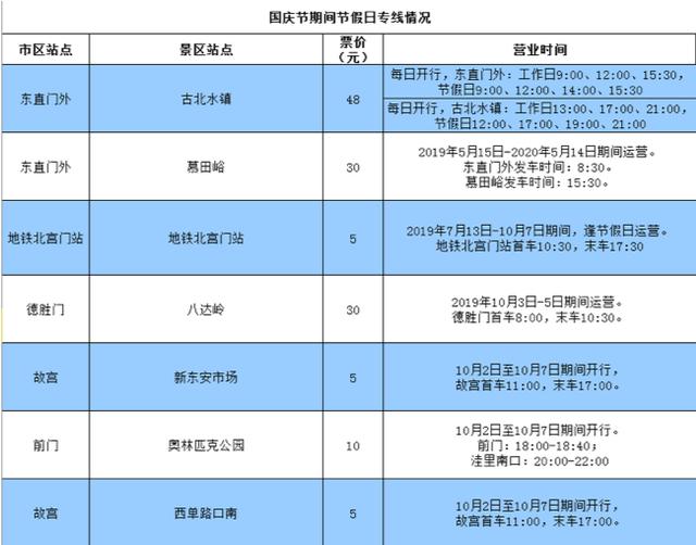 [新京报]国庆长假期间 公交集团开通7条节假日专线