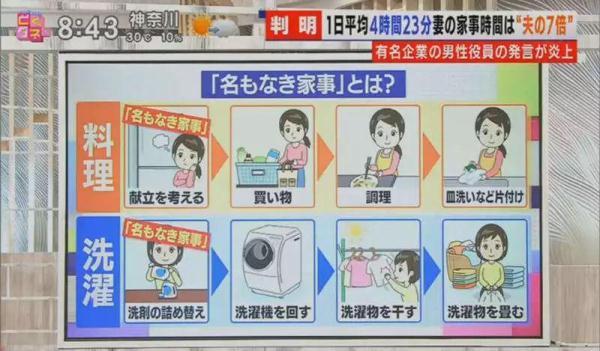 【光明网】一日本男性表示自己带孩子只需要花1小时就可做好家务，怒喷家庭主妇惹众怒