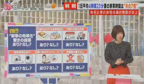【光明网】一日本男性表示自己带孩子只需要花1小时就可做好家务，怒喷家庭主妇惹众怒