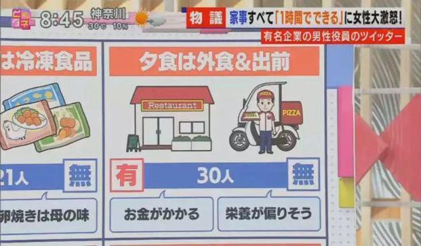 【光明网】一日本男性表示自己带孩子只需要花1小时就可做好家务，怒喷家庭主妇惹众怒