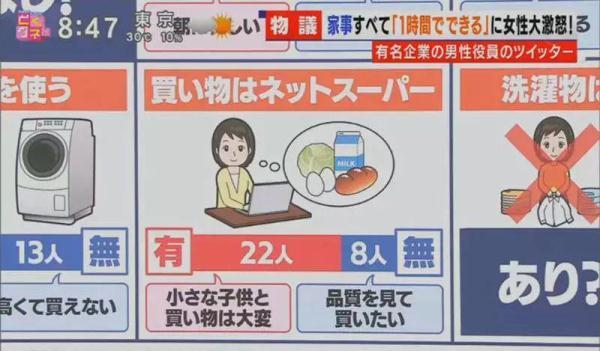 【光明网】一日本男性表示自己带孩子只需要花1小时就可做好家务，怒喷家庭主妇惹众怒