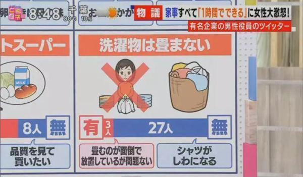【光明网】一日本男性表示自己带孩子只需要花1小时就可做好家务，怒喷家庭主妇惹众怒
