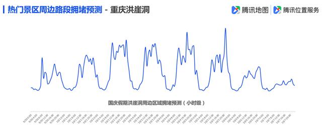 「环球网」腾讯地图发布2019国庆出行大数据预测，十一出游不“添堵”