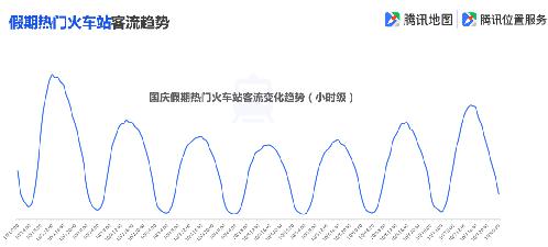 「环球网」腾讯地图发布2019国庆出行大数据预测，十一出游不“添堵”