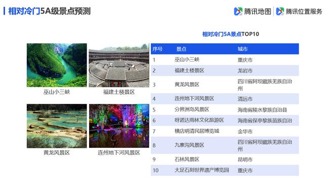 「环球网」腾讯地图发布2019国庆出行大数据预测，十一出游不“添堵”