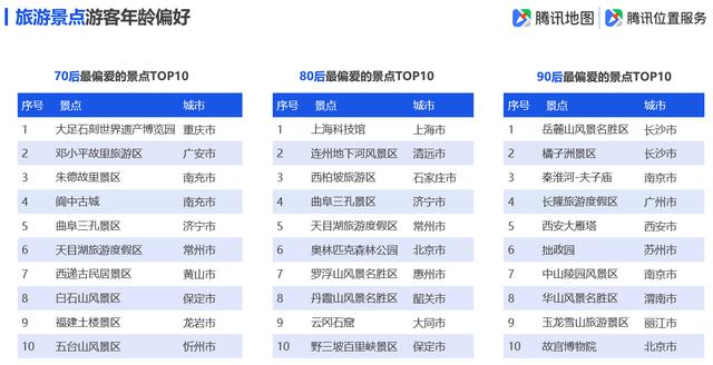 「环球网」腾讯地图发布2019国庆出行大数据预测，十一出游不“添堵”