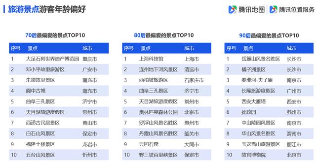 「环球网」腾讯地图发布2019国庆出行大数据预测，十一出游不“添堵”
