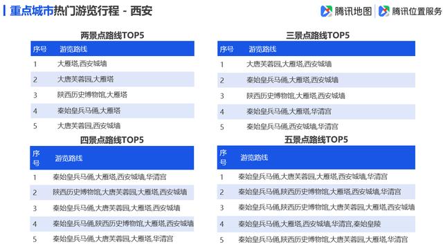 「环球网」腾讯地图发布2019国庆出行大数据预测，十一出游不“添堵”