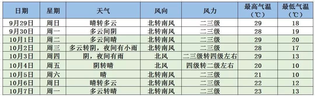 「气象北京」阳光依旧且行且珍惜