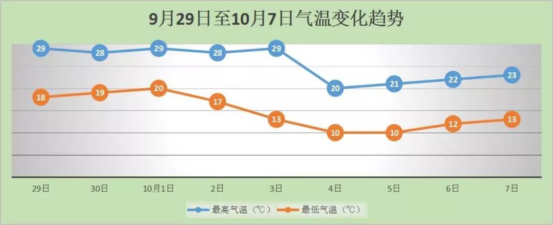 「气象北京」阳光依旧且行且珍惜