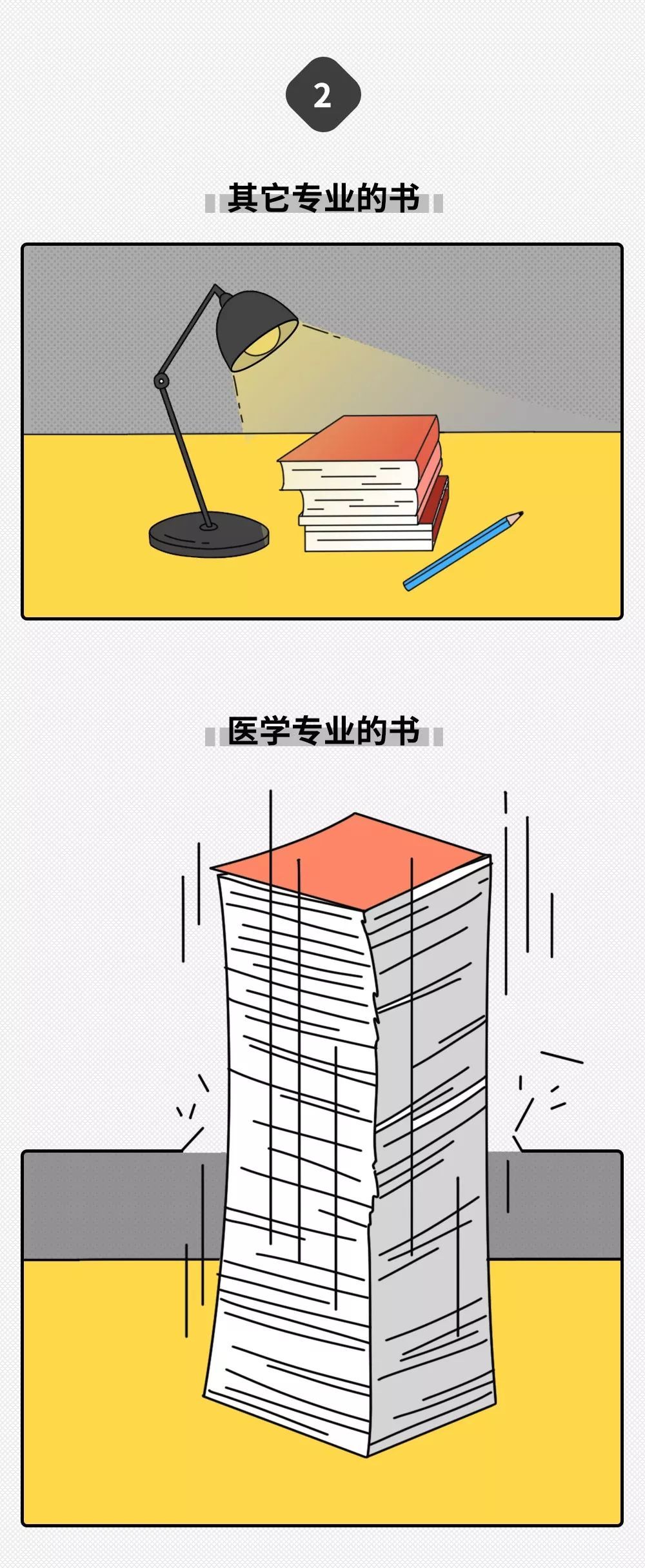 「中国新闻社」大学专业只分两种：学医的和其他