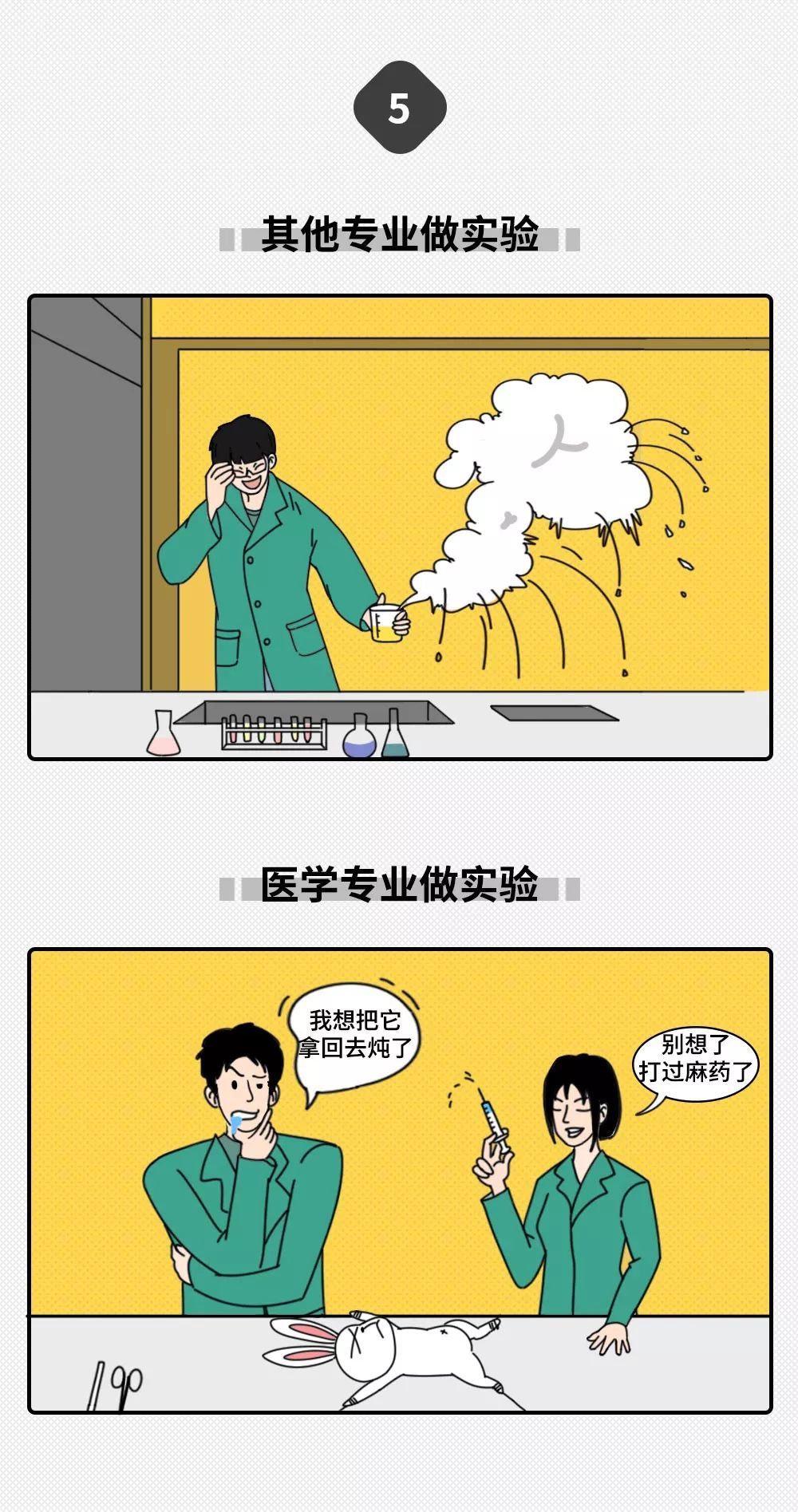 「中国新闻社」大学专业只分两种：学医的和其他